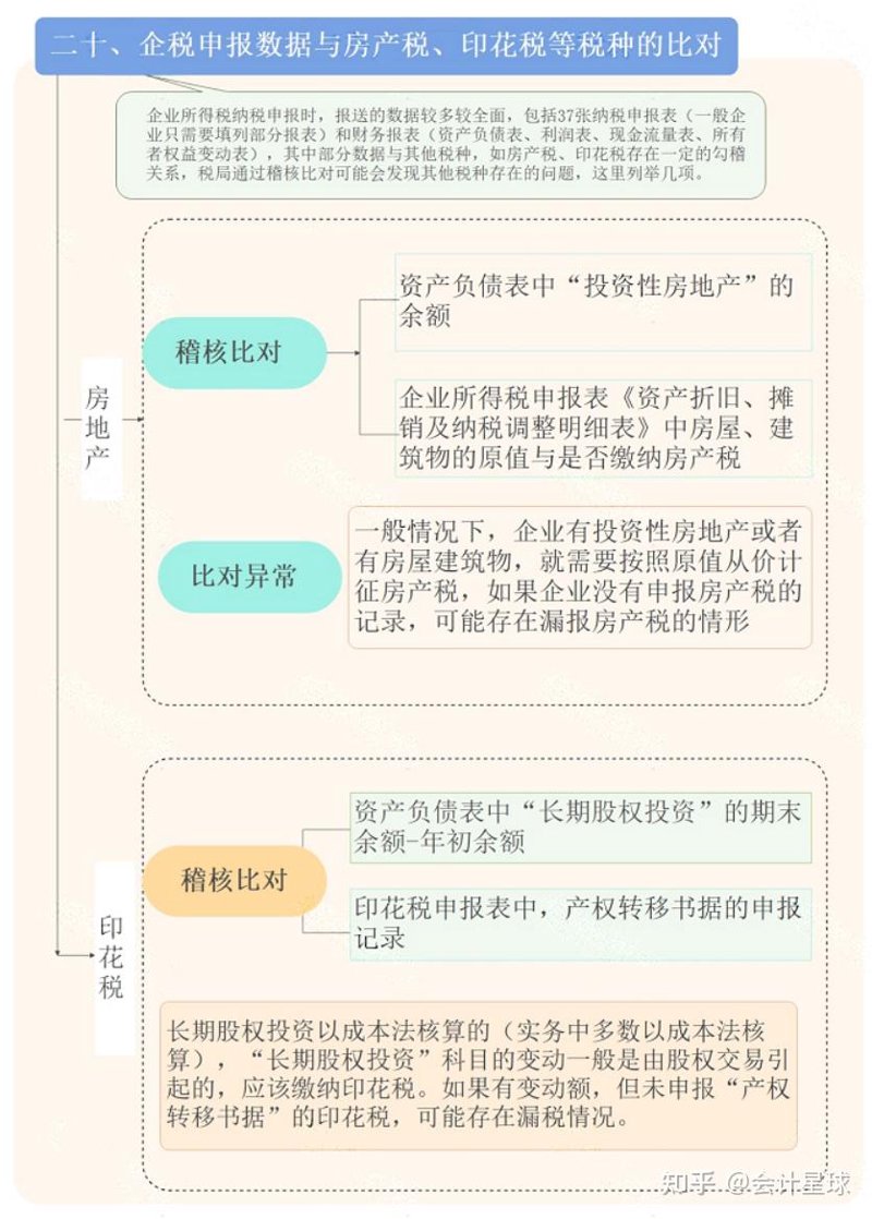 企业所得税筹划的重要性与新动向