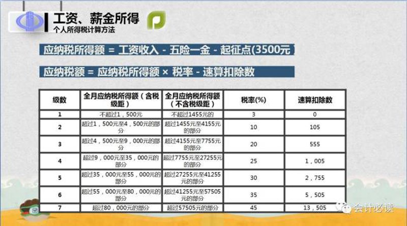 个人所得税筹划:税务策略新动向