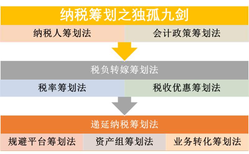 揭秘企业财税筹划的重要性