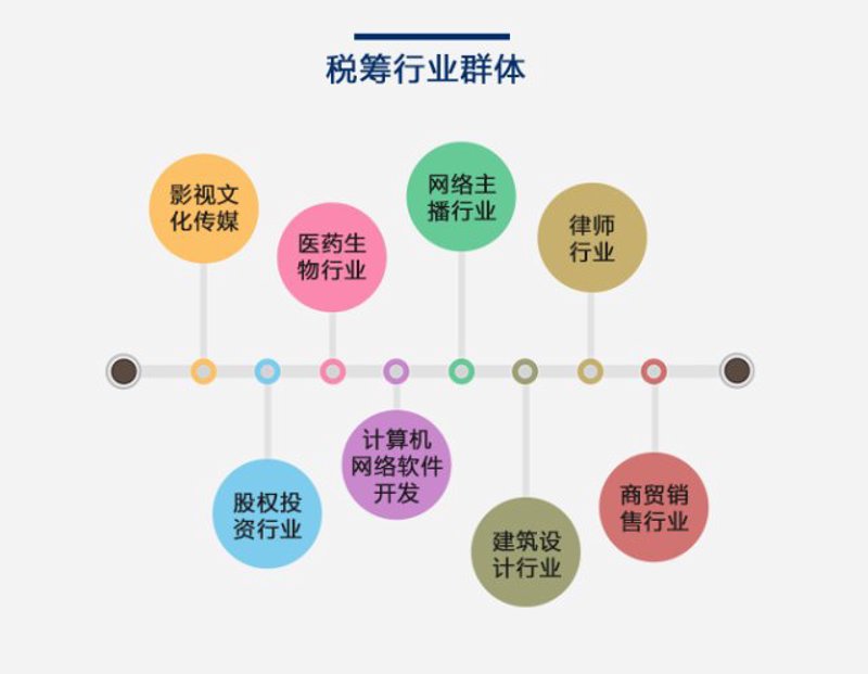 税收筹划:为企业量身定制的发展策略