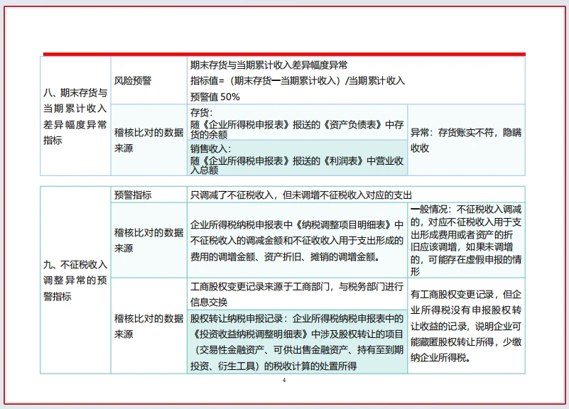 企业所得税筹划:为企业稳健发展保驾护航
